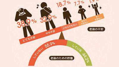 タスカルナに高齢者の暮らしにかかるお金についてリライトした記事がUPされました